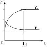 diagramma2A-B.JPG