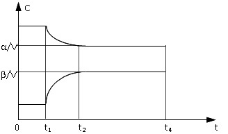 diagrammaN2O4.jpg